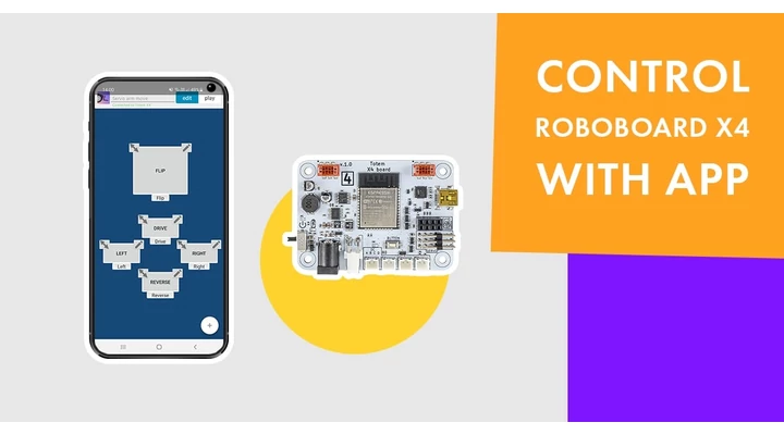 Okostelefonnal Vezérelhető Eszközök